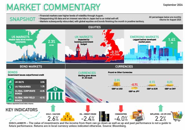 Market Commentary September 2024