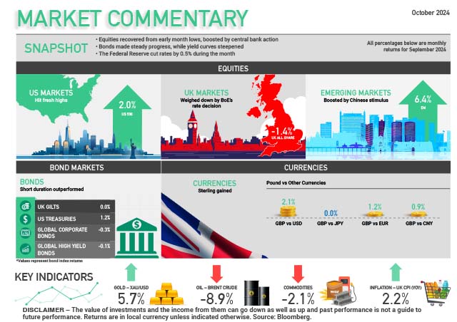 Market Commentary October 2024